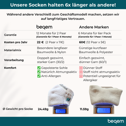 Klassische Sneaker-Socken für Damen, gepolstert